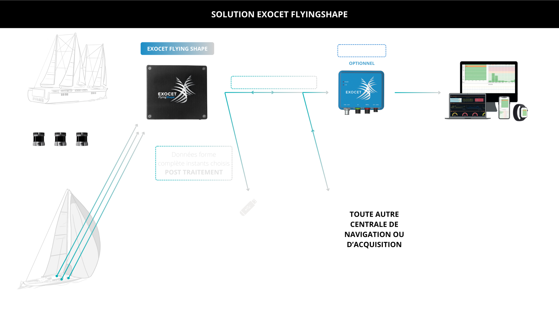 20250603 SchémaFonctionnement SolutionExocetFlyingShape 13
