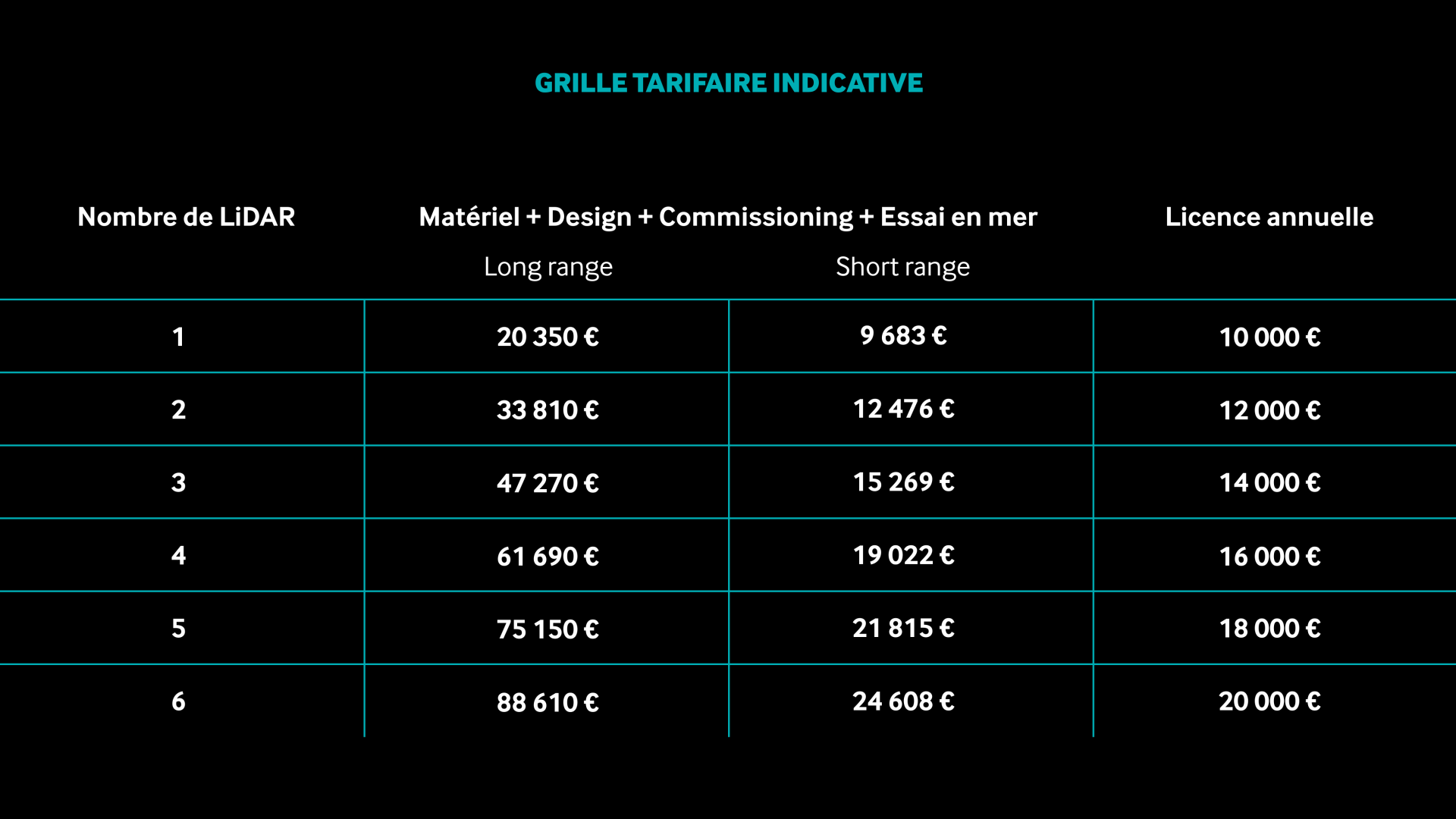 Grille tarifaire indicative